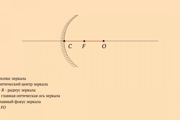 Кракен не работает сегодня