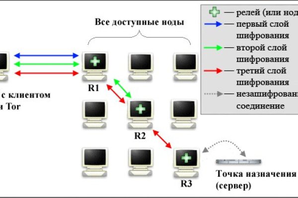 Кракен сайт krk store com