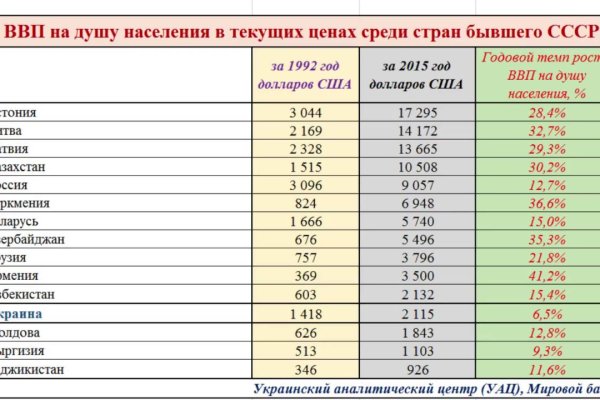 Кракен даркнет что известно